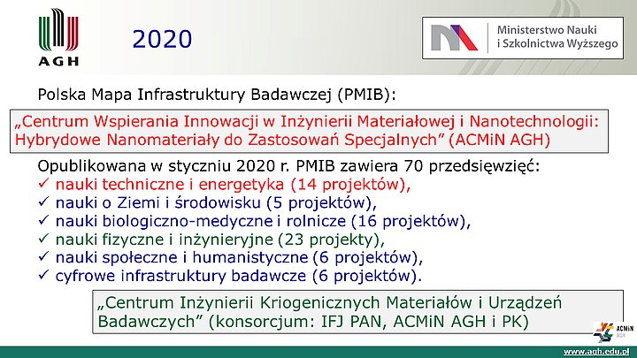 slajd prezentacji podsumowującej 10 lat działalności ACMiN